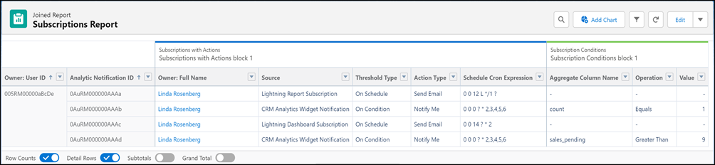 Salesforce Spring Release ’23