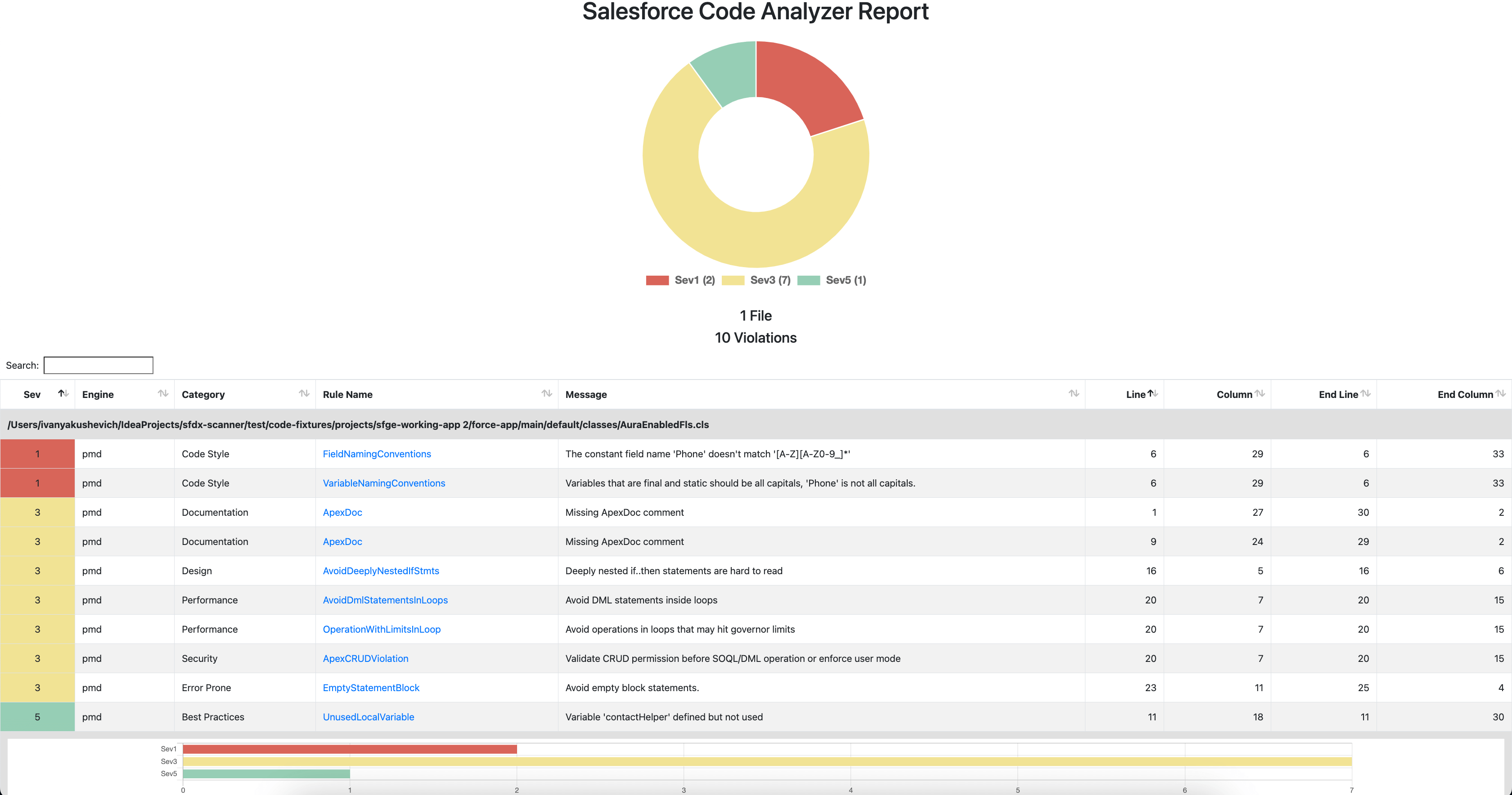 Code Analyzer Report