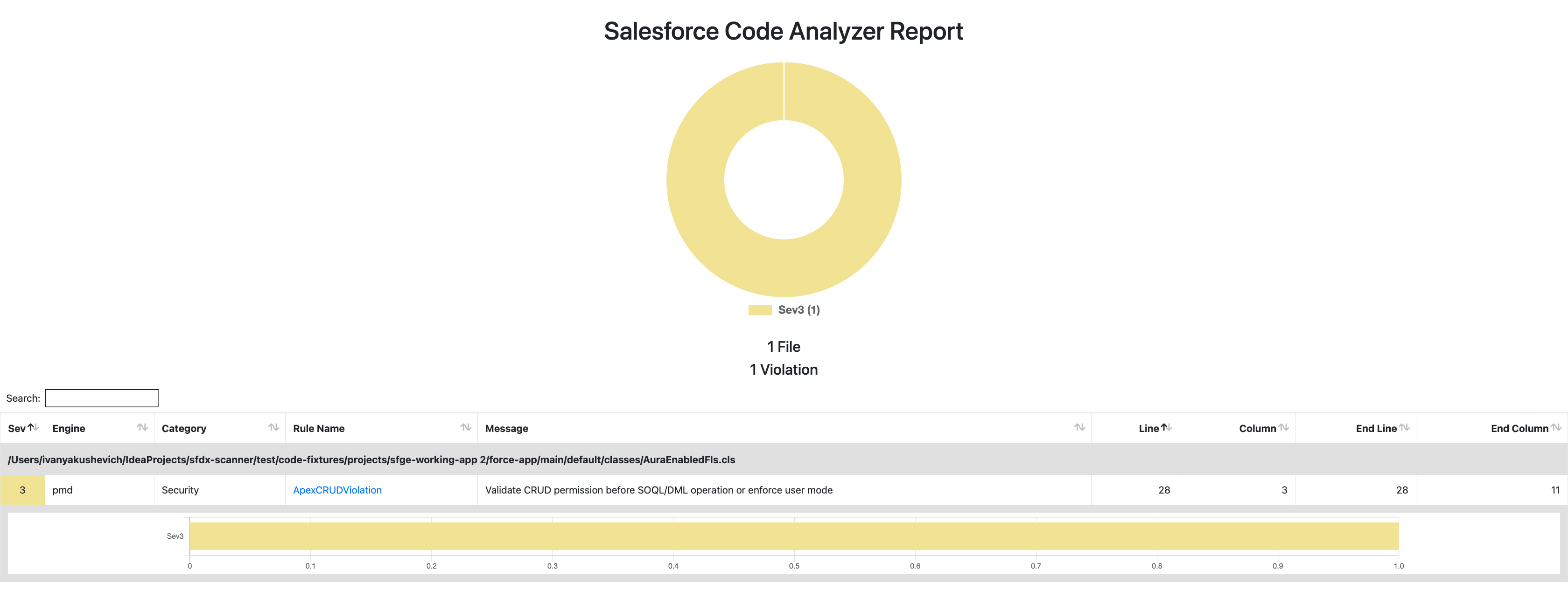 Code Analyzer Report