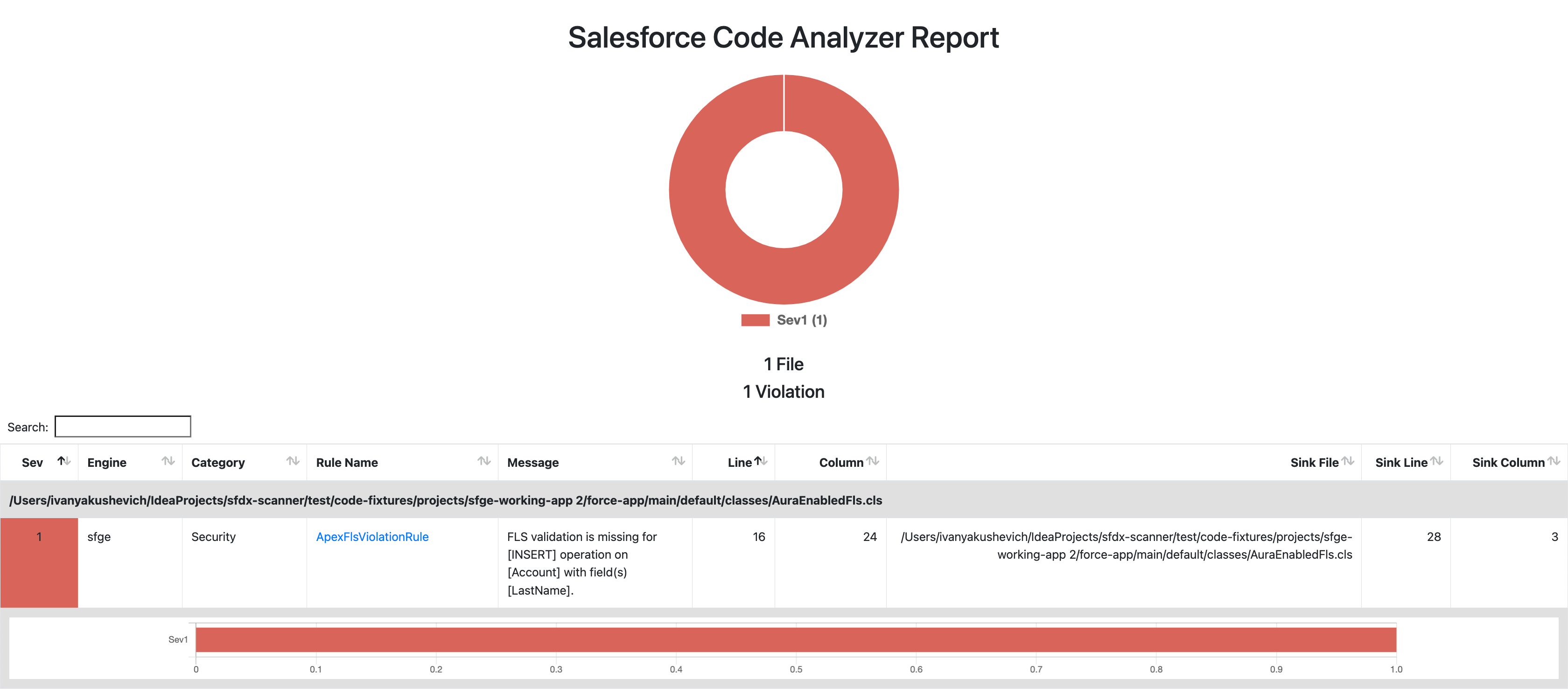 Code Analyzer Report