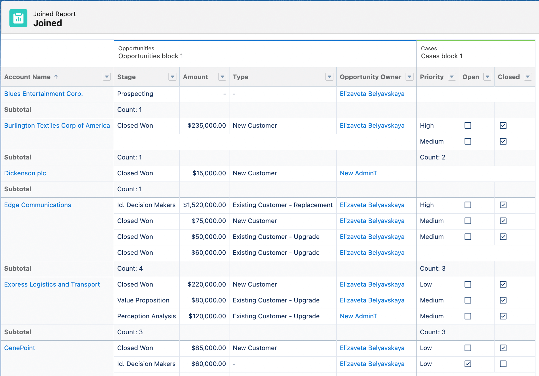 Joined Report in Salesforce