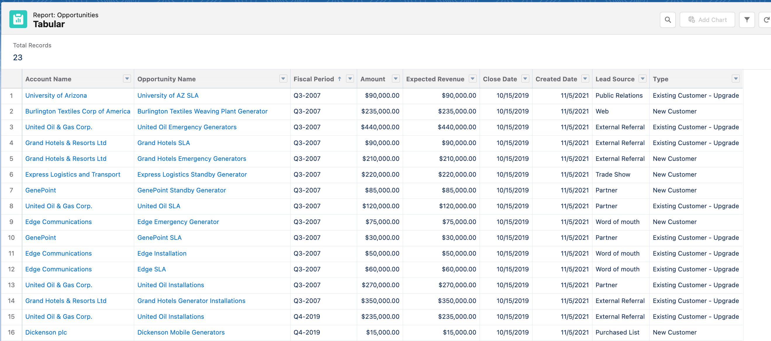 Tabular Report in Salesforce