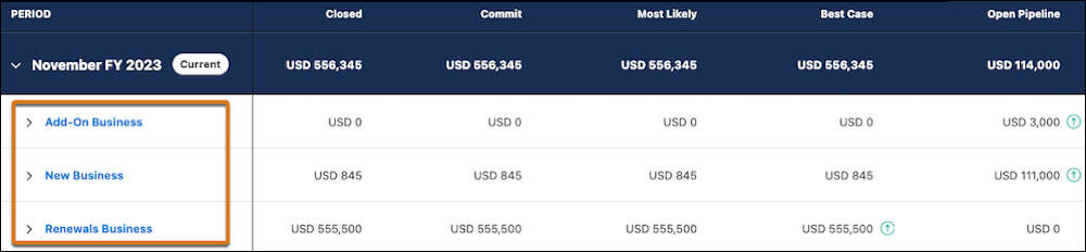 Forecast Groups in Salesforce Spring '24 Release