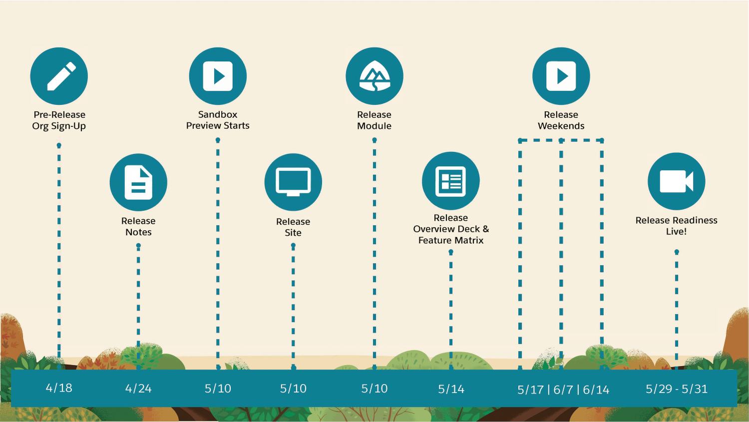 Your Guide to the Salesforce Summer '24 Release Dates and Essential Steps