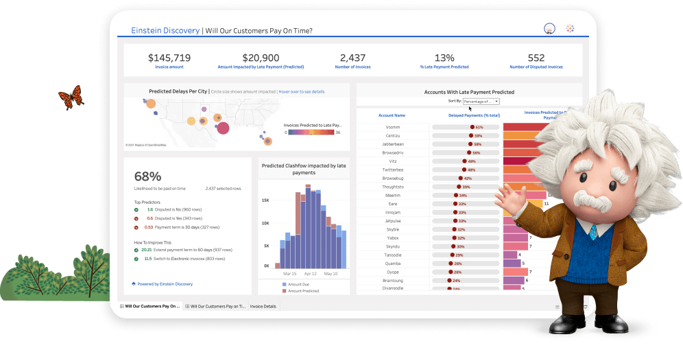 Salesforce Tableau Platform