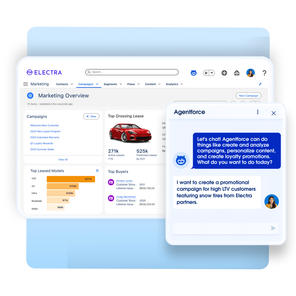 Salesforce Marketing Cloud Pricing