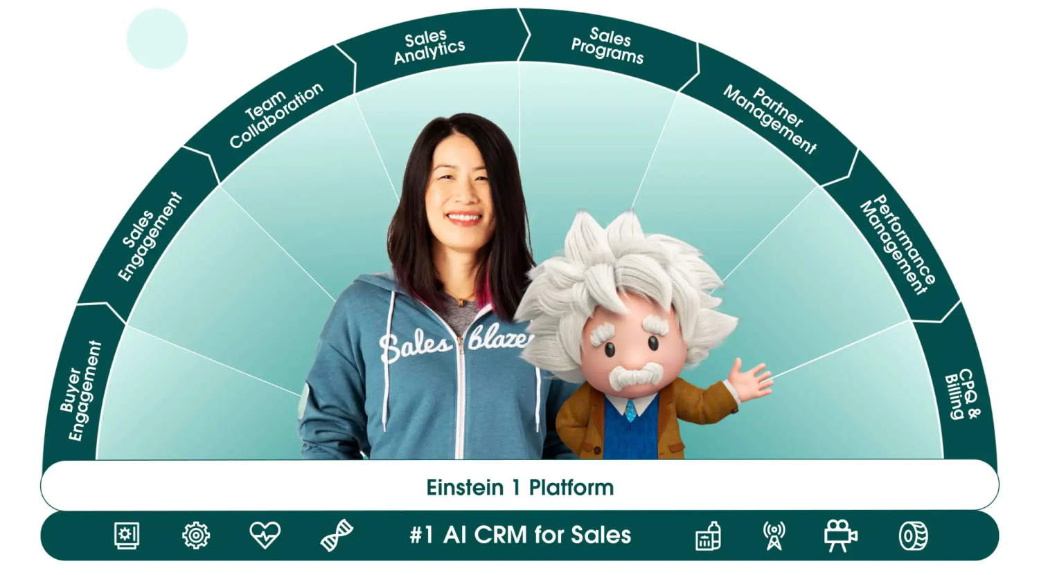 Salesforce Sales Cloud