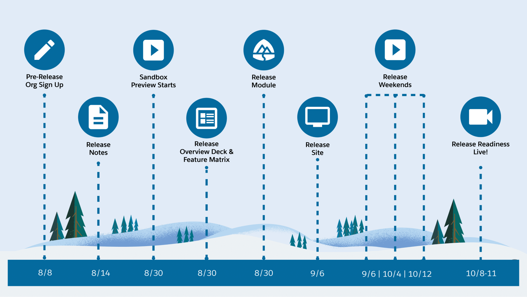 Salesforce Winter '25 Release 