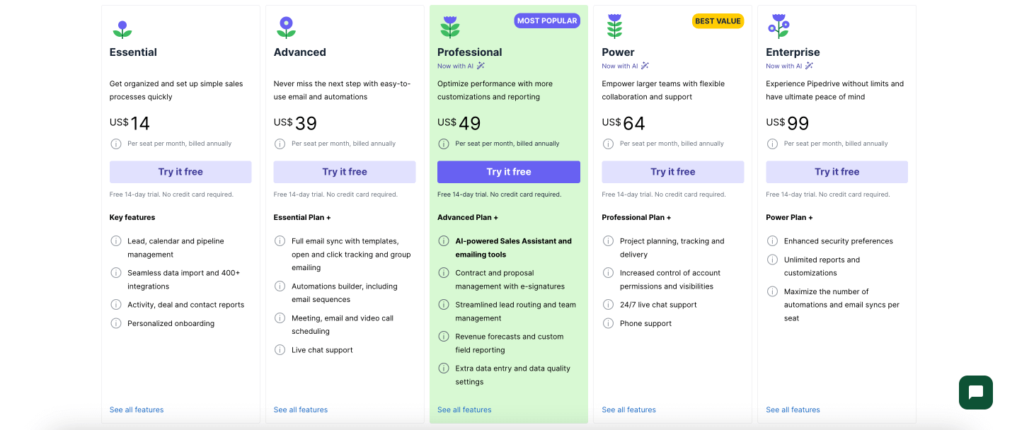 Pipedrive Pricing and Features