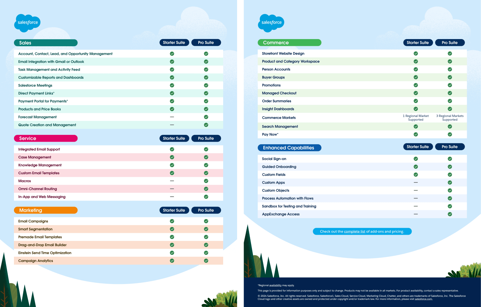 Salesforce Starter Suite and Pro Suite Editions