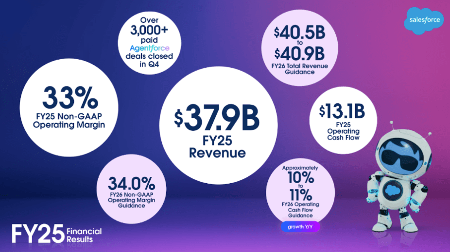 Salesforce Revenue 2025