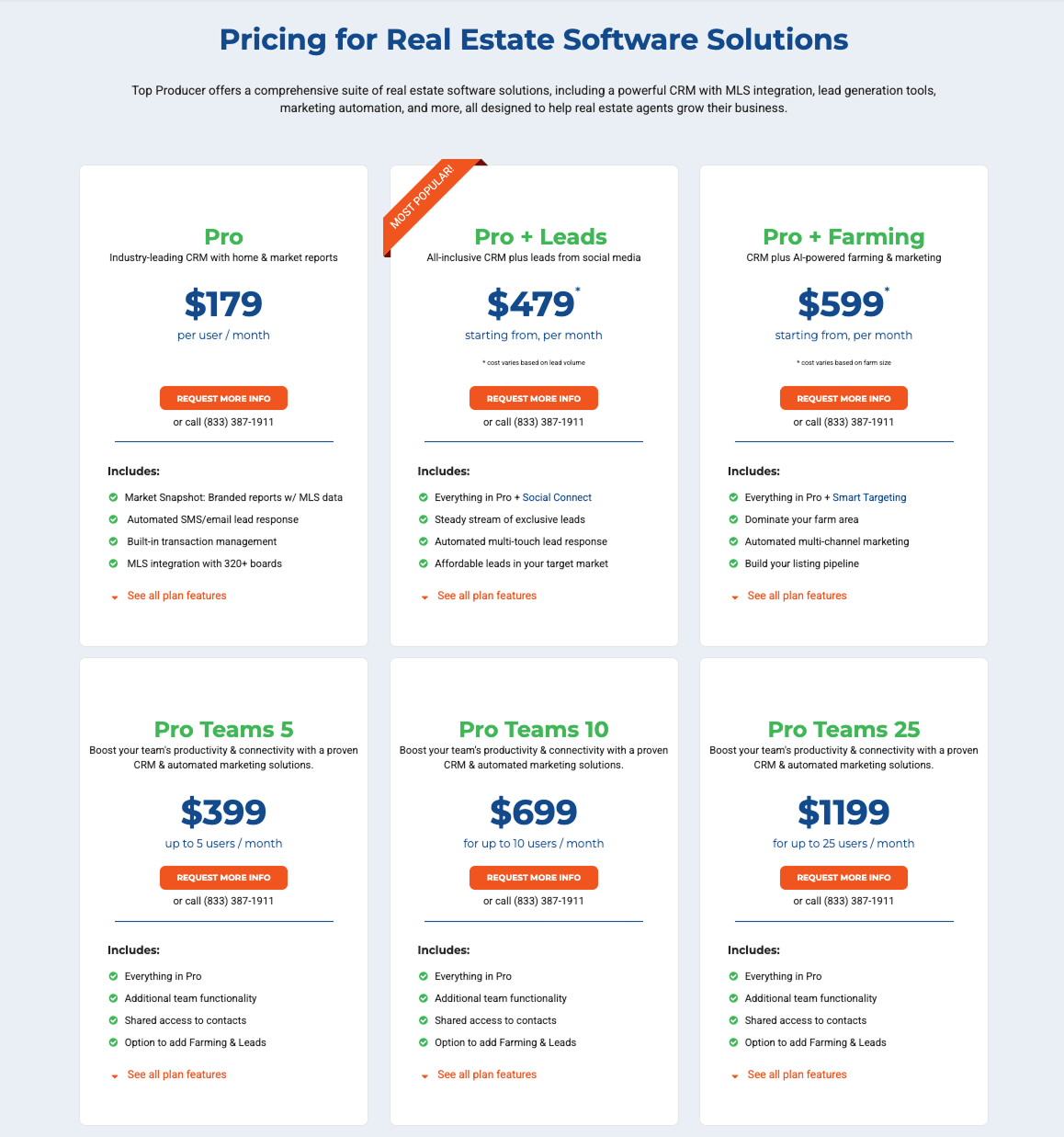 Top Producer CRM: Features and Pricing