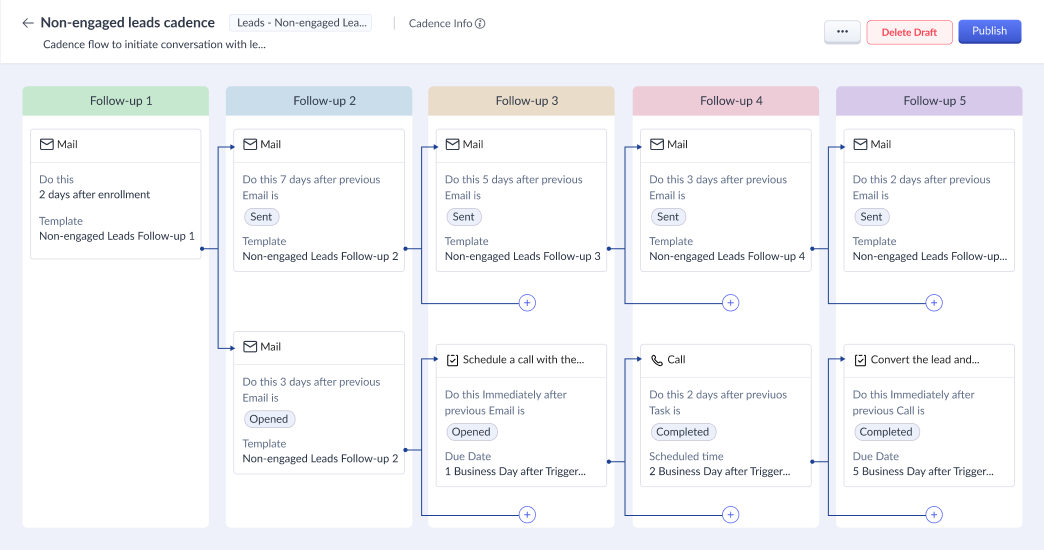 Zoho CRM: Follow-up