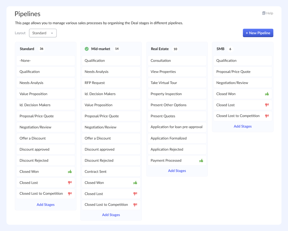 Zoho CRM: Pipelines