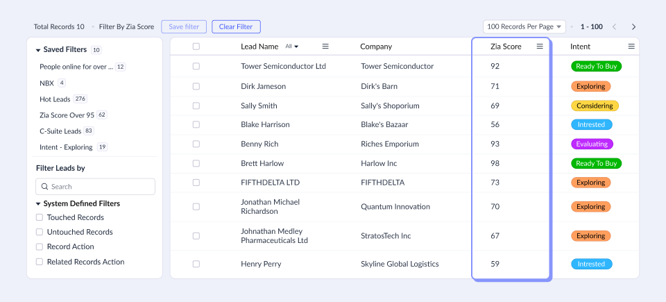 Zoho CRM: Zia AI